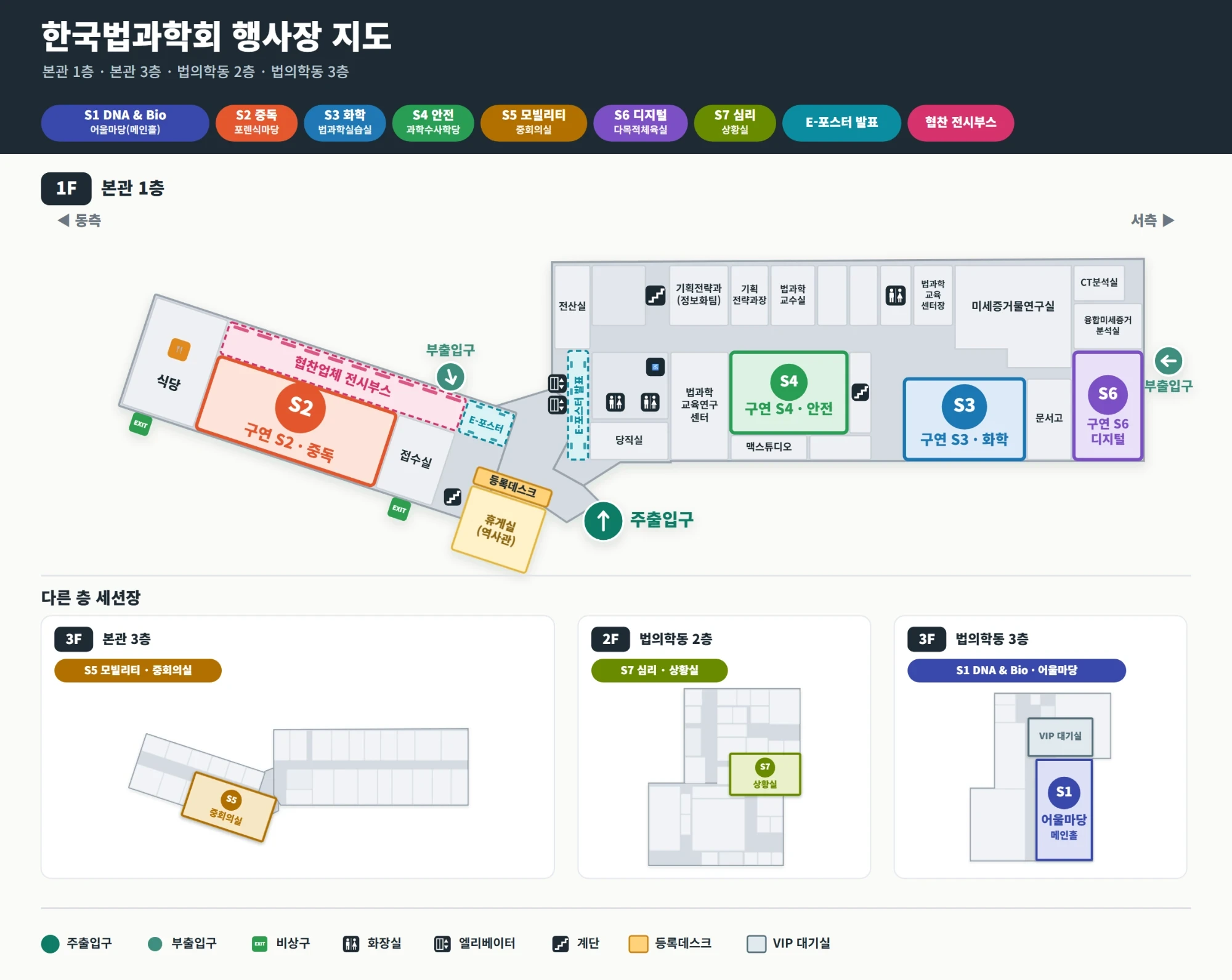 한국법과학회 행사장 지도: 본관 1층(S2 중독, S3 화학, S4 안전, S6 디지털, E-포스터, 협찬 전시부스, 등록데스크), 본관 3층(S5 모빌리티 중회의실), 법의학동 2층(S7 심리 상황실), 법의학동 3층(S1 DNA & Bio 어울마당 메인홀)